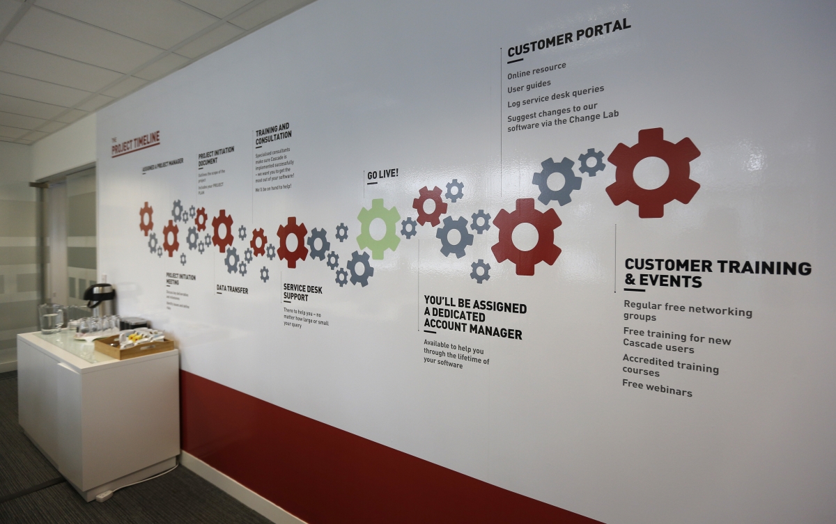 Qa Cascade Hr