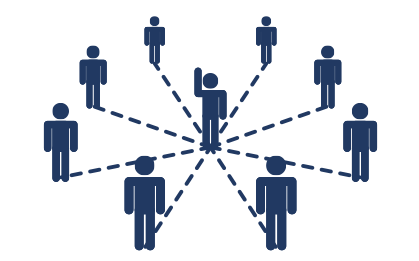 Shared networking. 3rd Party. 3rd Party Utilities.